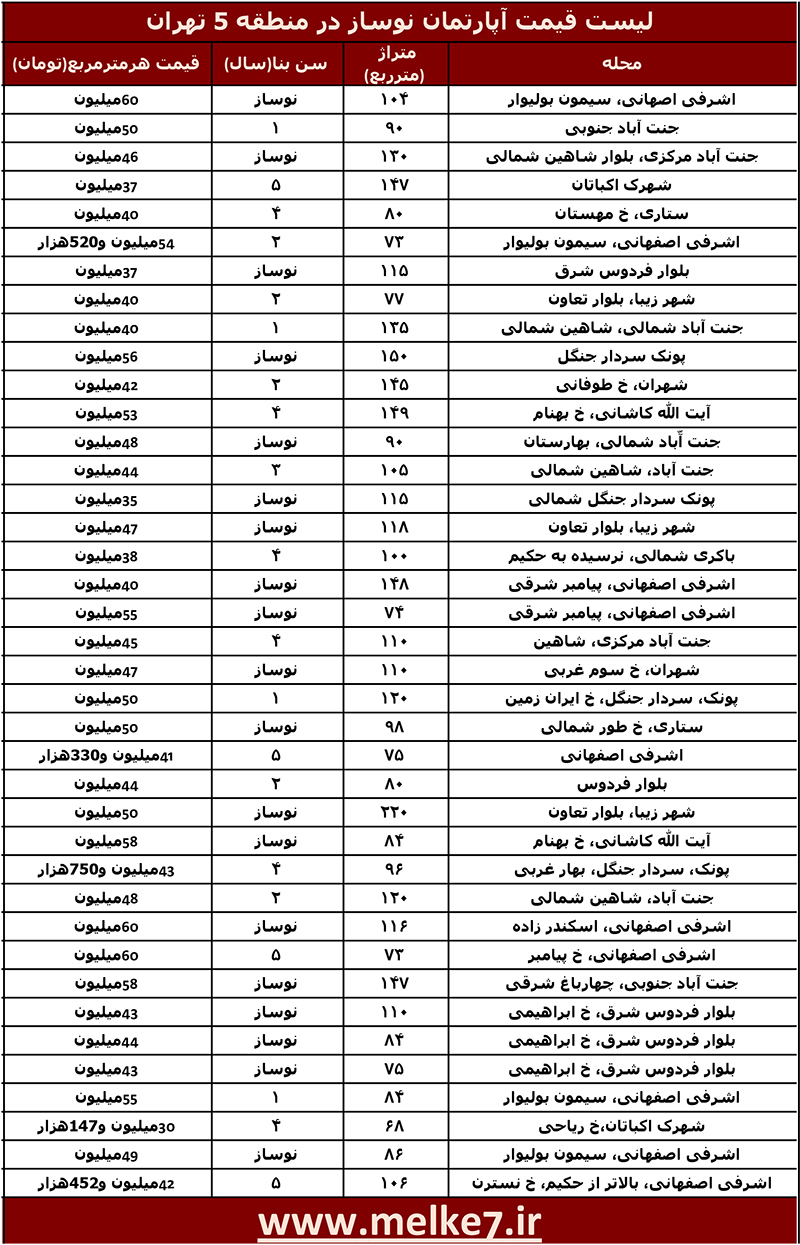 لیست قیمت آپارتمان نوساز در منطقه 5 تهران