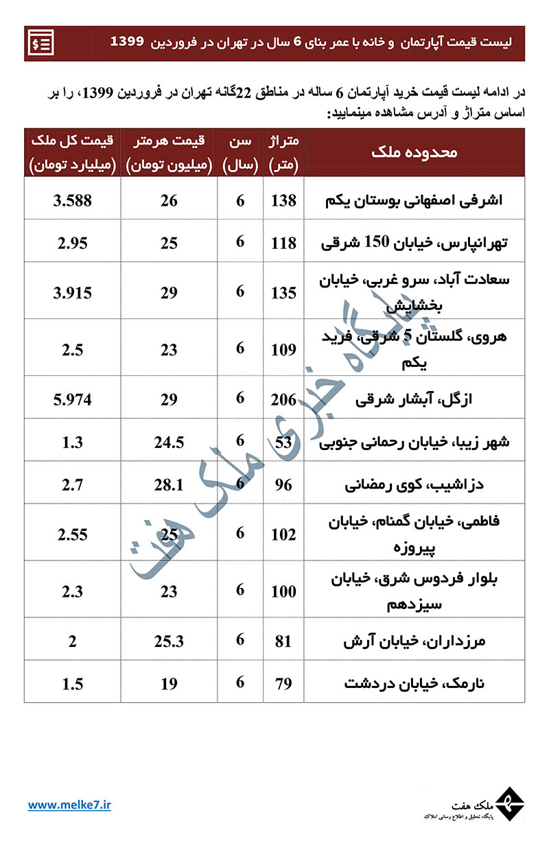 قیمت خانه 6 ساله تهران - 99 - خرید خانه در تهران