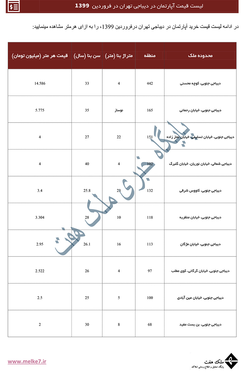 قیمت خانه در دیباجی تهران