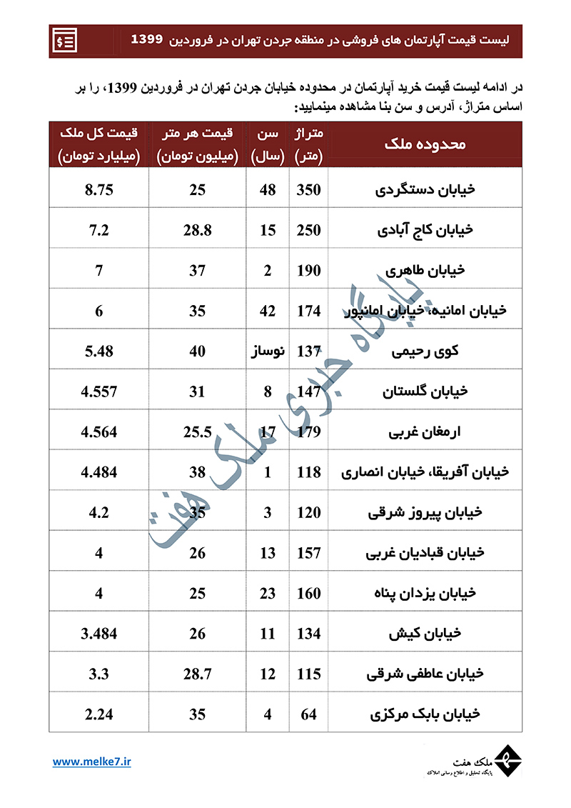 قیمت خانه در تهران- بلوار آفریقا- نلسون ماندلا