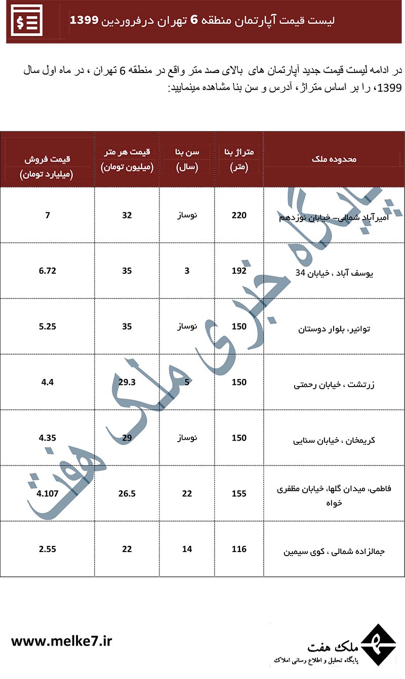 قیمت جدید آپارتمان منطقه 6 تهران- فروردین 99