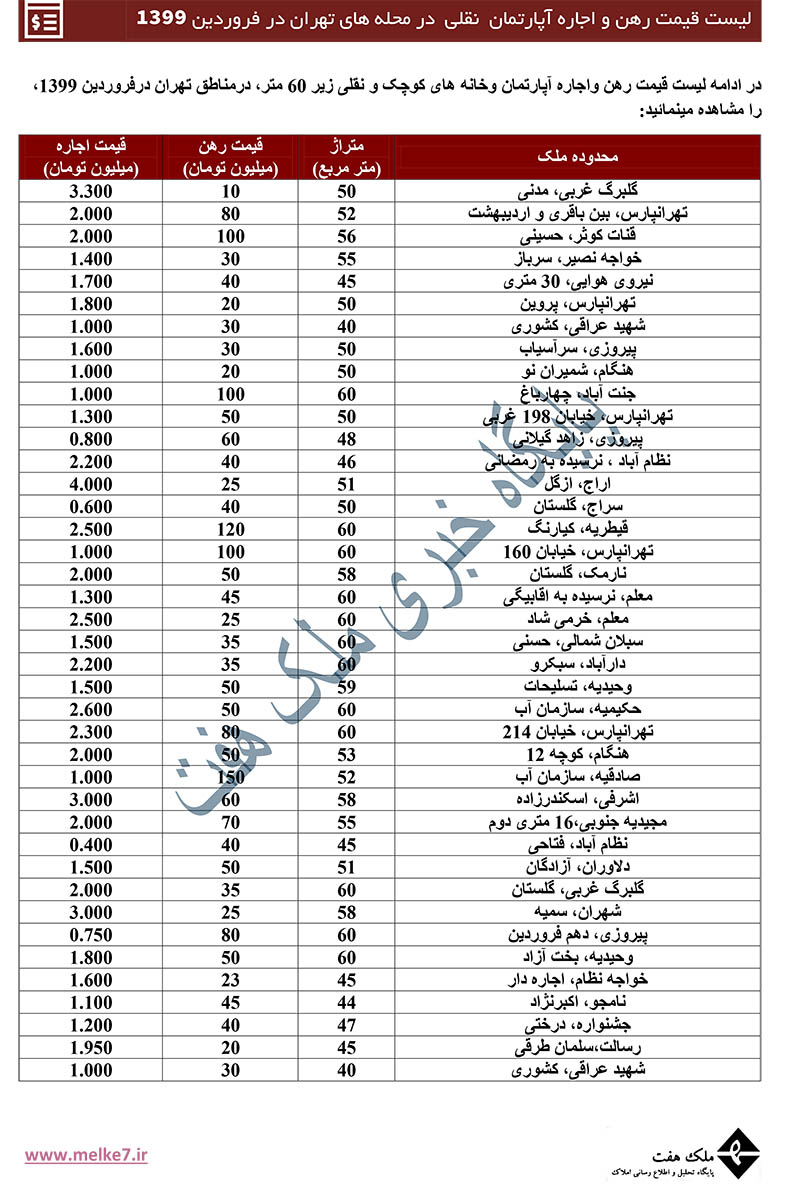 اجاره آپارتمان کوچک در تهران- لیست قیمت جدید