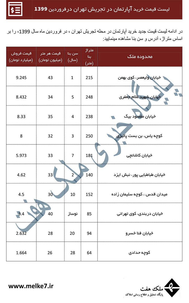 قیمت خرید خانه در تجریش تهران 99