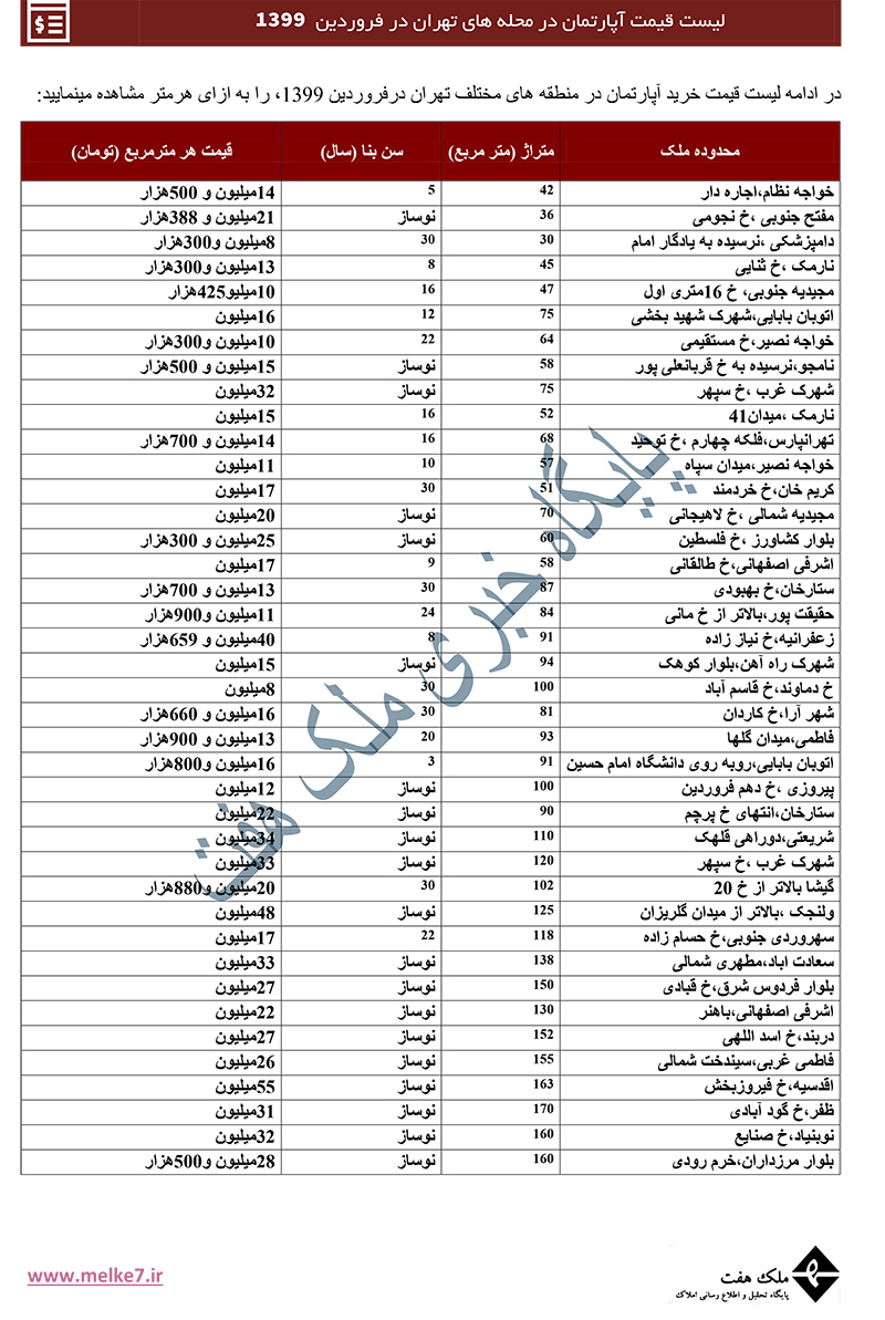 قیمت خرید خانه در تهران -1399