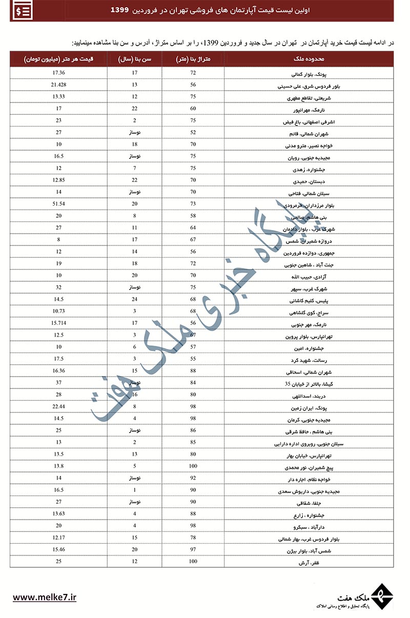 قیمت 99 خانه و آپارتمان - فروردین - لیست قیمت جدید