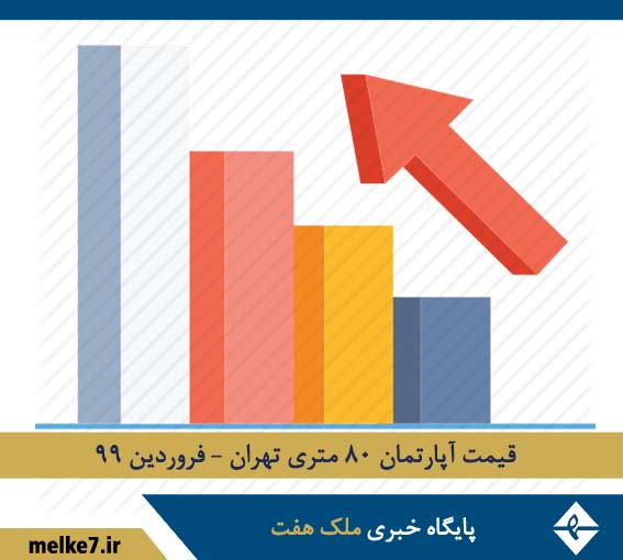 قیمت آپارتمان ۸۰ متری تهران - فروردین 99