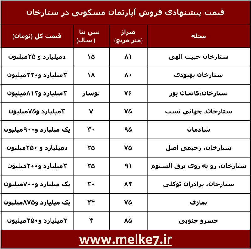 قیمت رهن و اجاره آپارتمان در ستارخان