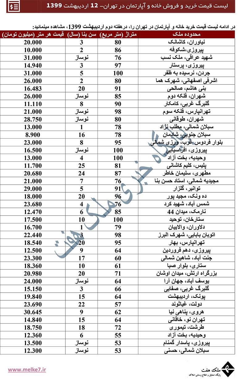 آخرین قیمت خرید و فروش آپارتمان در تهران - اردیبهشت 99- ملک هفت