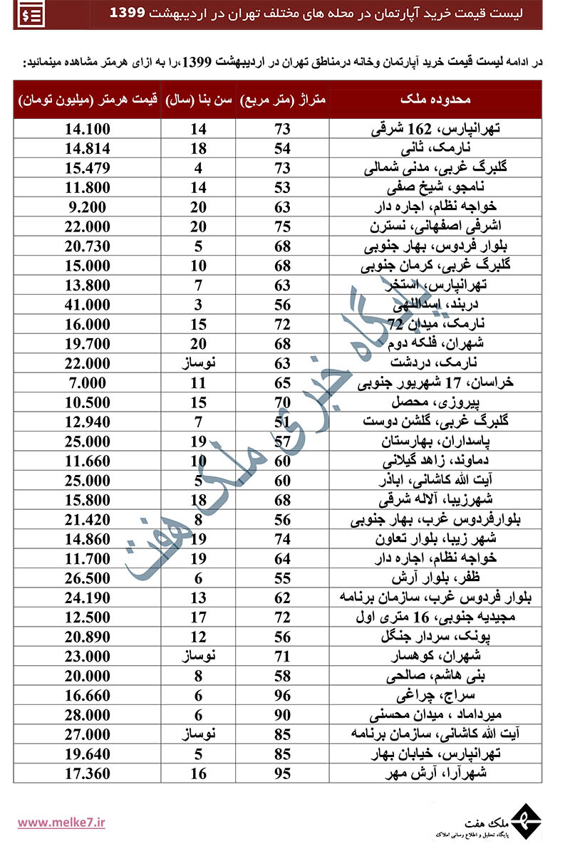 لیست قیمت خانه در تهران- آپارتمان مسکونی - ملک هفت