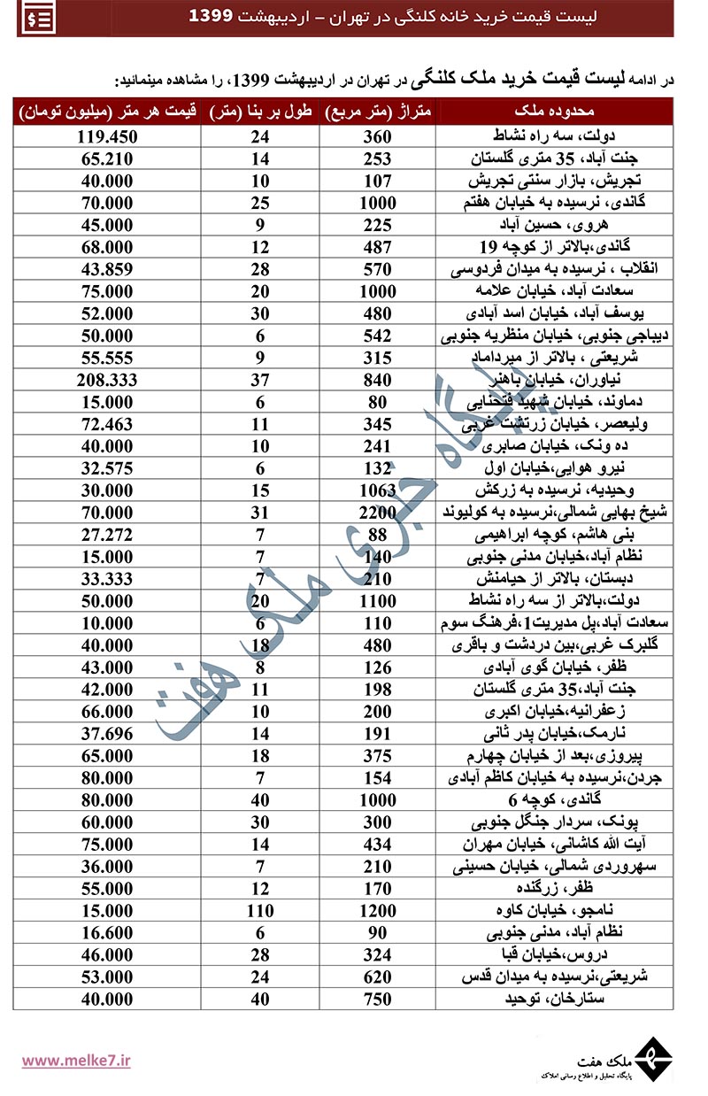 لیست قیمت کلنگی تهران - 99 - ملک هفت