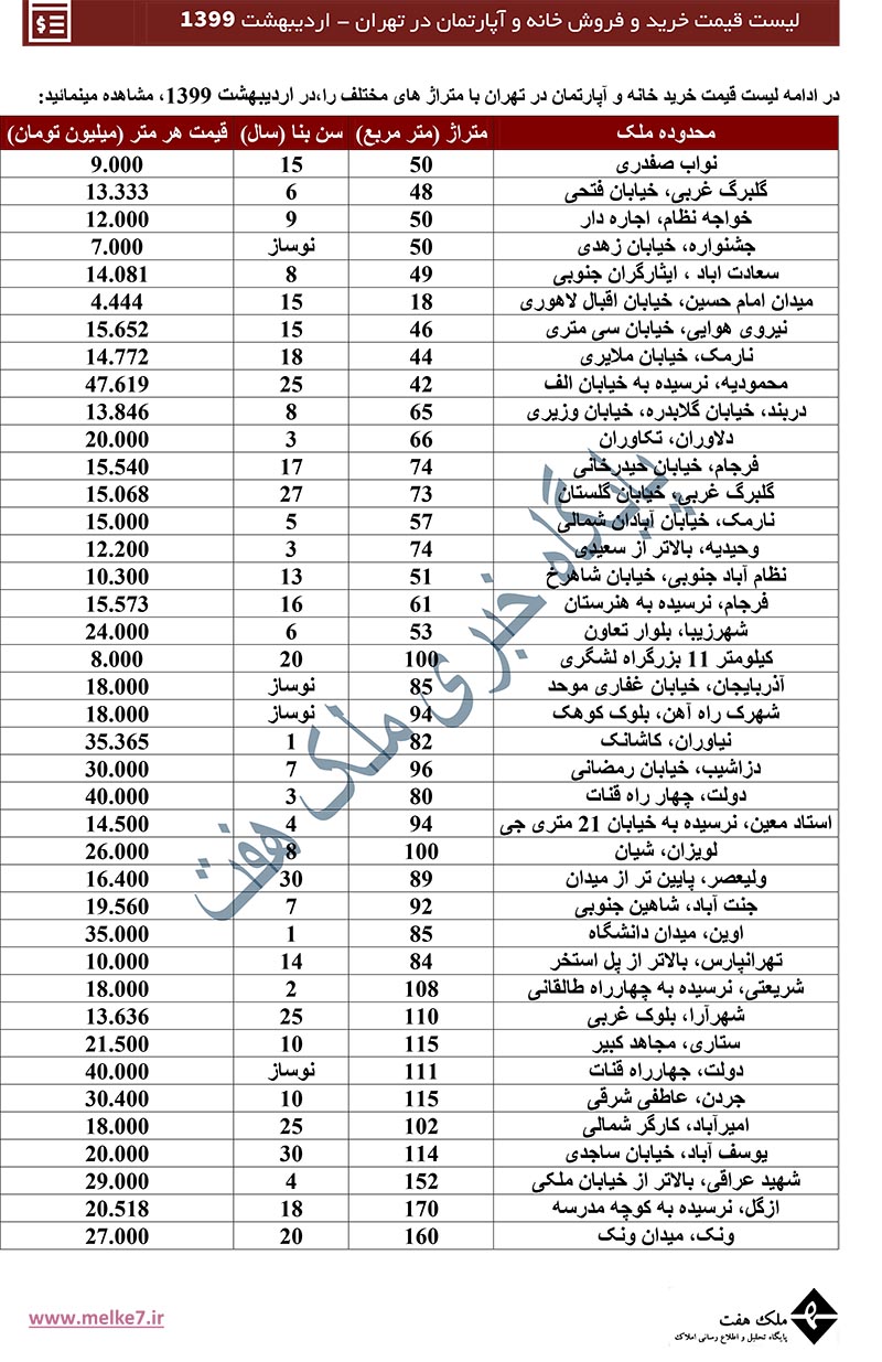 قیمت جدید خرید و فروش آپارتمان در تهران - اردیبهشت 99