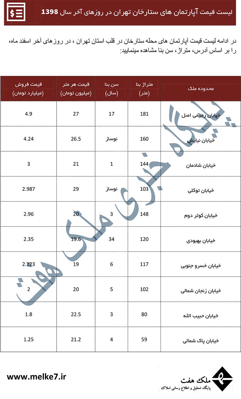 قیمت خانه در ستارخان- ملک 7