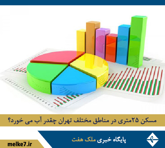 قیمت خانه 25 متری در تهران چند است؟ آپارتمان و سوئیت ارزان