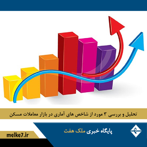 تحلیل و بررسی ۳ مورد از شاخص های آماری در بازار معاملات مسکن